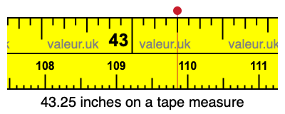43.25 inches on a tape measure 43.25 inches on a tape measure