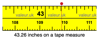 43.26 inches on a tape measure 43.26 inches on a tape measure