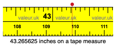 43.265625 inches on a tape measure 43.265625 inches on a tape measure