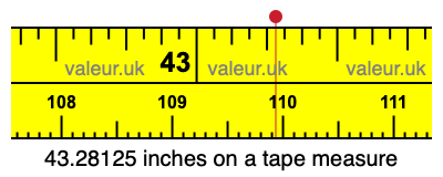 43.28125 inches on a tape measure 43.28125 inches on a tape measure