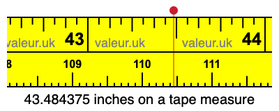 43.484375 inches on a tape measure 43.484375 inches on a tape measure
