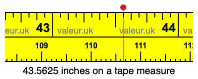 43.5625 inches on a tape measure 43.5625 inches on a tape measure