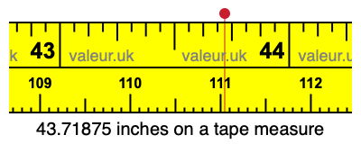 43.71875 inches on a tape measure 43.71875 inches on a tape measure