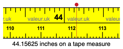 44.15625 inches on a tape measure 44.15625 inches on a tape measure