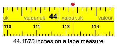 44.1875 inches on a tape measure 44.1875 inches on a tape measure
