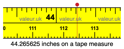 44.265625 inches on a tape measure 44.265625 inches on a tape measure