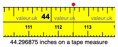 44.296875 inches on a tape measure 44.296875 inches on a tape measure