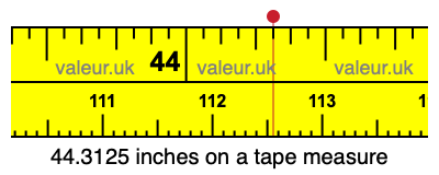 44.3125 inches on a tape measure 44.3125 inches on a tape measure