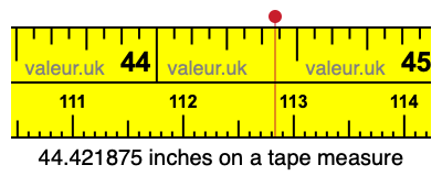44.421875 inches on a tape measure 44.421875 inches on a tape measure