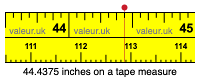 44.4375 inches on a tape measure 44.4375 inches on a tape measure