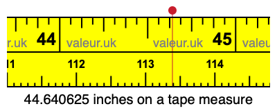 44.640625 inches on a tape measure 44.640625 inches on a tape measure