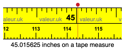 45.015625 inches on a tape measure 45.015625 inches on a tape measure