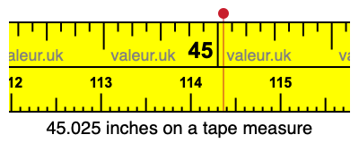 45.025 inches on a tape measure 45.025 inches on a tape measure