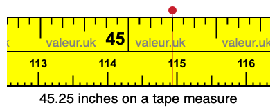 45.25 inches on a tape measure 45.25 inches on a tape measure