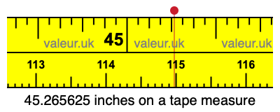45.265625 inches on a tape measure 45.265625 inches on a tape measure