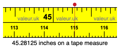 45.28125 inches on a tape measure 45.28125 inches on a tape measure