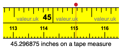 45.296875 inches on a tape measure 45.296875 inches on a tape measure