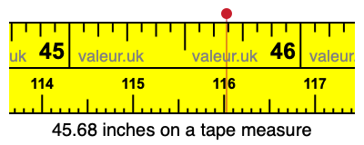 45.68 inches on a tape measure