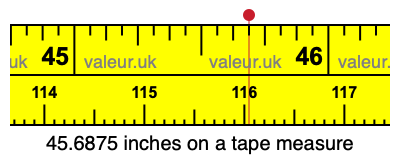 45.6875 inches on a tape measure 45.6875 inches on a tape measure