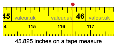 45.825 inches on a tape measure 45.825 inches on a tape measure