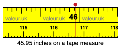 45.95 inches on a tape measure 45.95 inches on a tape measure