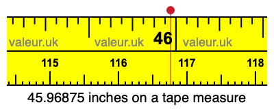 45.96875 inches on a tape measure 45.96875 inches on a tape measure