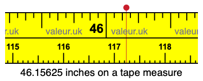 46.15625 inches on a tape measure 46.15625 inches on a tape measure