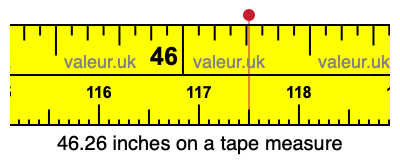 46.26 inches on a tape measure 46.26 inches on a tape measure
