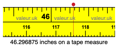 46.296875 inches on a tape measure 46.296875 inches on a tape measure