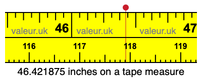 46.421875 inches on a tape measure