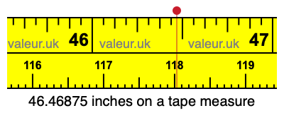 46.46875 inches on a tape measure 46.46875 inches on a tape measure