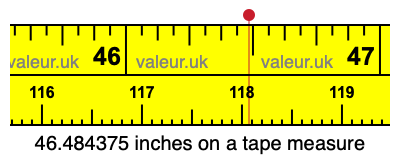 46.484375 inches on a tape measure 46.484375 inches on a tape measure