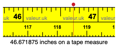 46.671875 inches on a tape measure 46.671875 inches on a tape measure