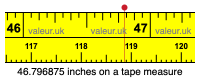 46.796875 inches on a tape measure 46.796875 inches on a tape measure