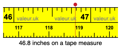 46.8 inches on a tape measure 46.8 inches on a tape measure