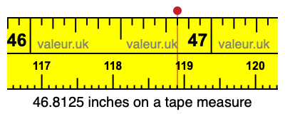 46.8125 inches on a tape measure 46.8125 inches on a tape measure