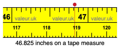 46.825 inches on a tape measure 46.825 inches on a tape measure