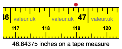 46.84375 inches on a tape measure 46.84375 inches on a tape measure