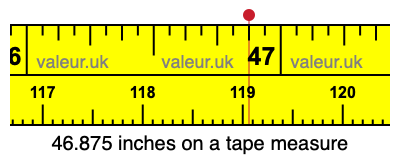 46.875 inches on a tape measure 46.875 inches on a tape measure