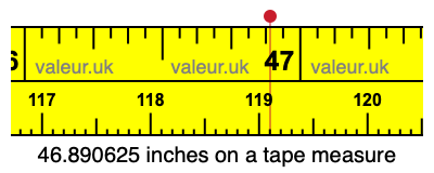 46.890625 inches on a tape measure 46.890625 inches on a tape measure