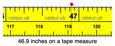 46.9 inches on a tape measure