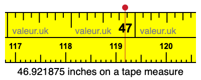 46.921875 inches on a tape measure 46.921875 inches on a tape measure