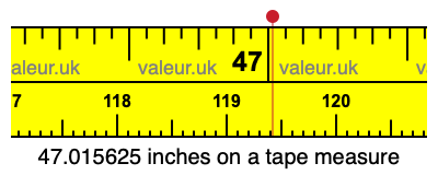 47.015625 inches on a tape measure 47.015625 inches on a tape measure