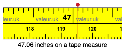 47.06 inches on a tape measure 47.06 inches on a tape measure