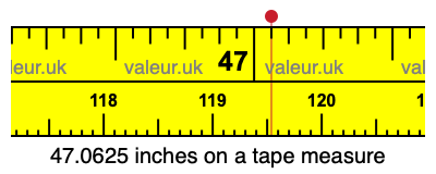 47.0625 inches on a tape measure 47.0625 inches on a tape measure
