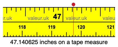 47.140625 inches on a tape measure 47.140625 inches on a tape measure