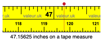 47.15625 inches on a tape measure 47.15625 inches on a tape measure