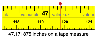 47.171875 inches on a tape measure 47.171875 inches on a tape measure