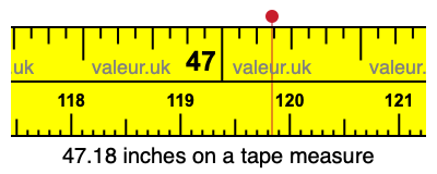 47.18 inches on a tape measure 47.18 inches on a tape measure