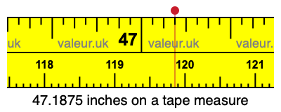 47.1875 inches on a tape measure 47.1875 inches on a tape measure